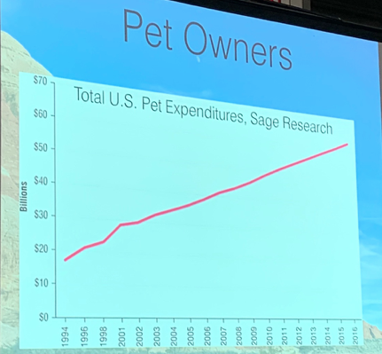 pet owner stats